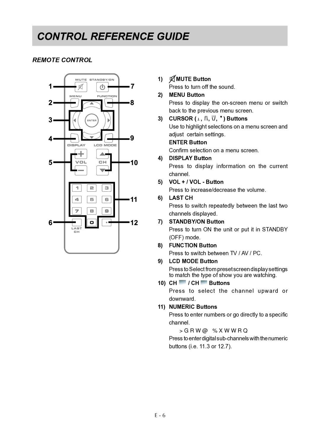 Venturer PLV76176 instruction manual Control Reference Guide, Remote Control 