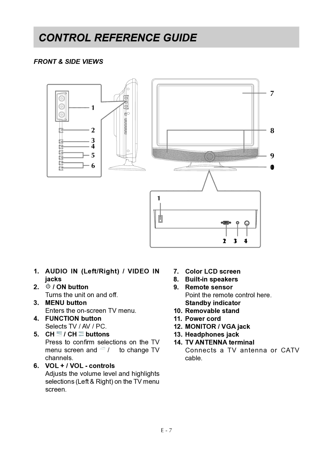 Venturer PLV76176 instruction manual Front & Side Views 