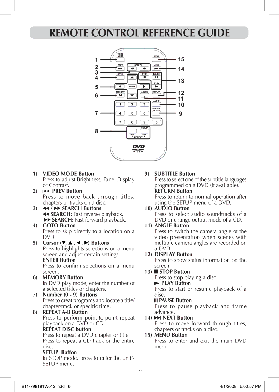 Venturer PVS7980 owner manual Remote Control Reference Guide 