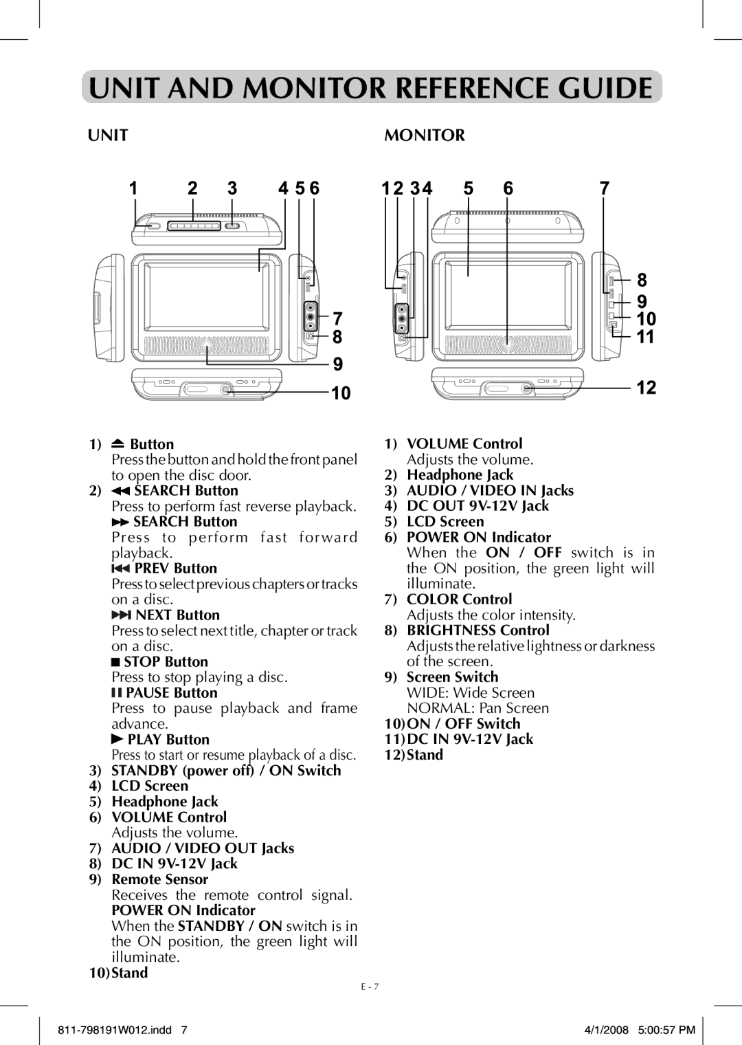 Venturer PVS7980 owner manual Unit and Monitor Reference Guide 