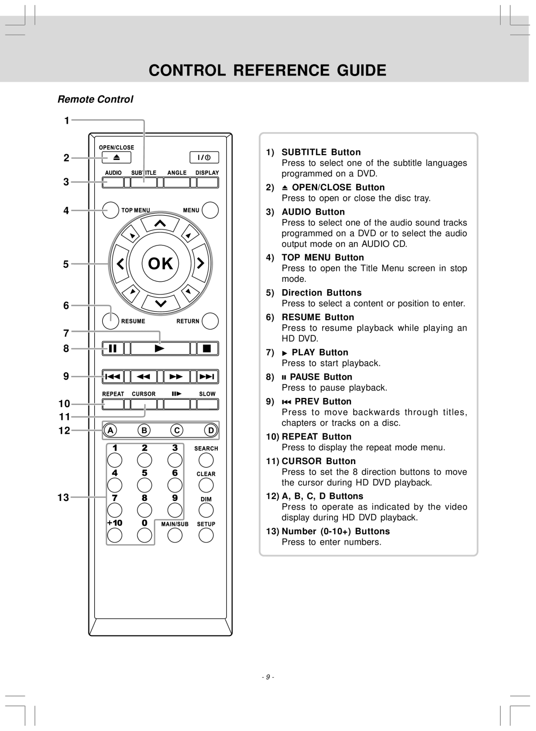 Venturer SHD7000 owner manual Control Reference Guide, Remote Control 