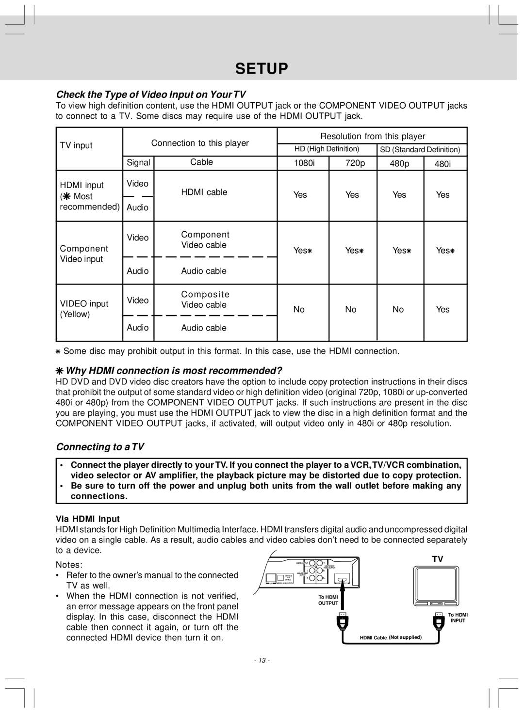 Venturer SHD7000 owner manual Setup, Check the Type of Video Input on Your TV, Why Hdmi connection is most recommended? 