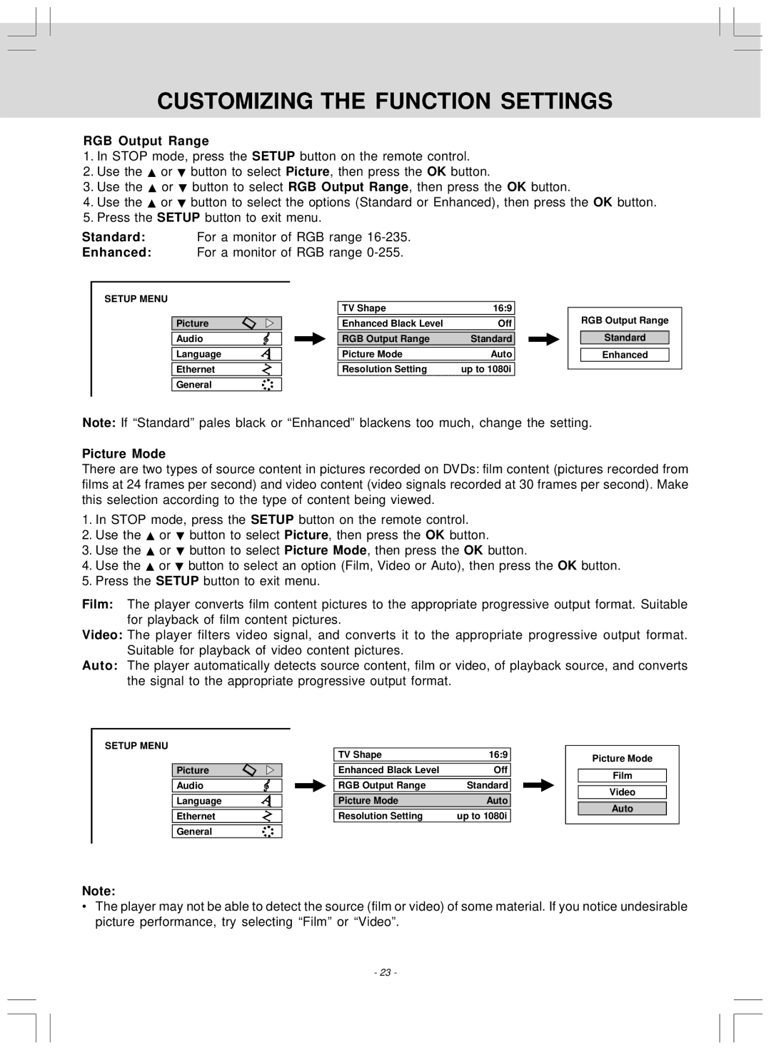 Venturer SHD7000 owner manual RGB Output Range, Picture Mode 