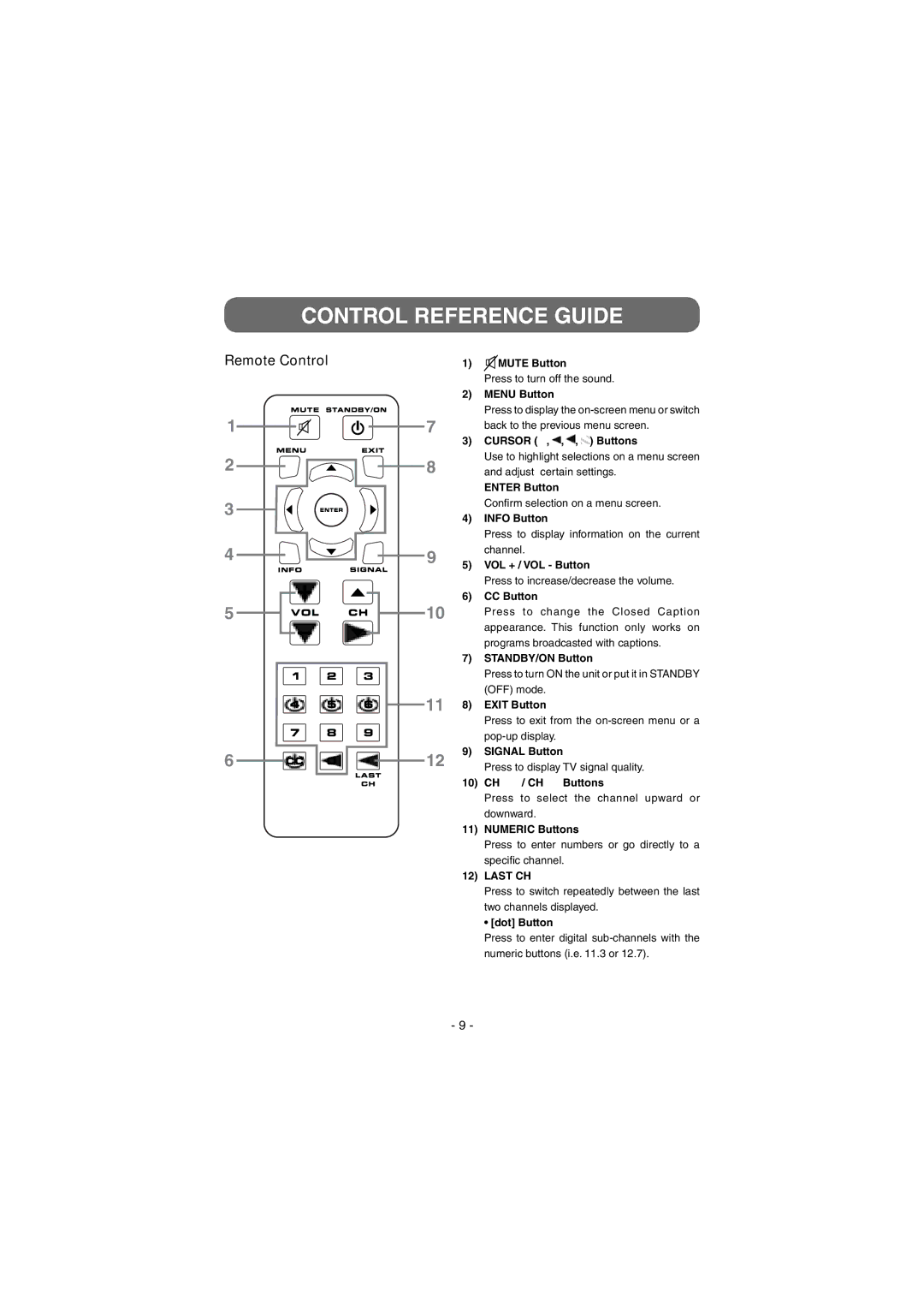 Venturer STB7766G1 instruction manual Control Reference Guide, Remote Control 