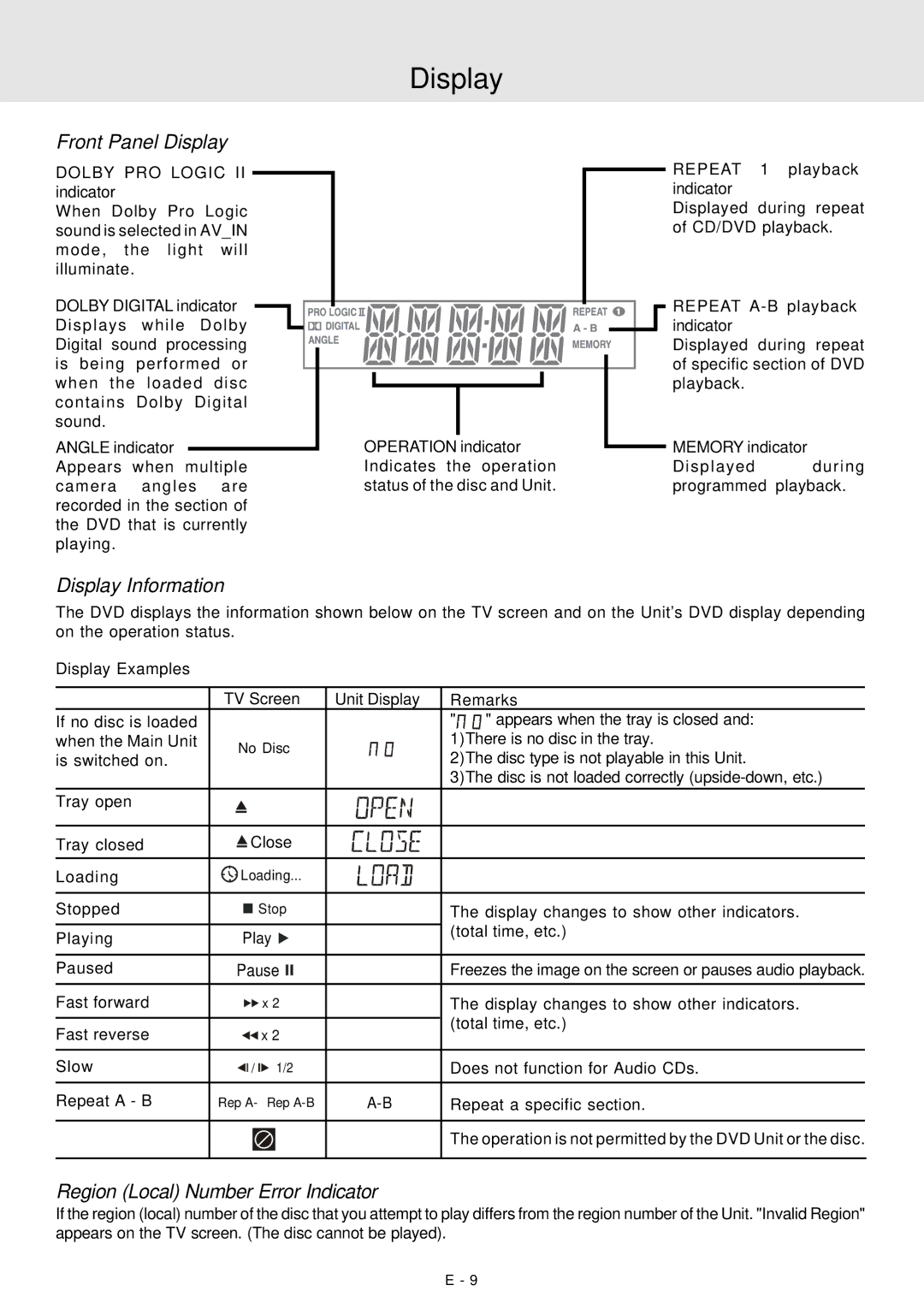 Venturer STS91 manual Front Panel Display, Display Information, Region Local Number Error Indicator 