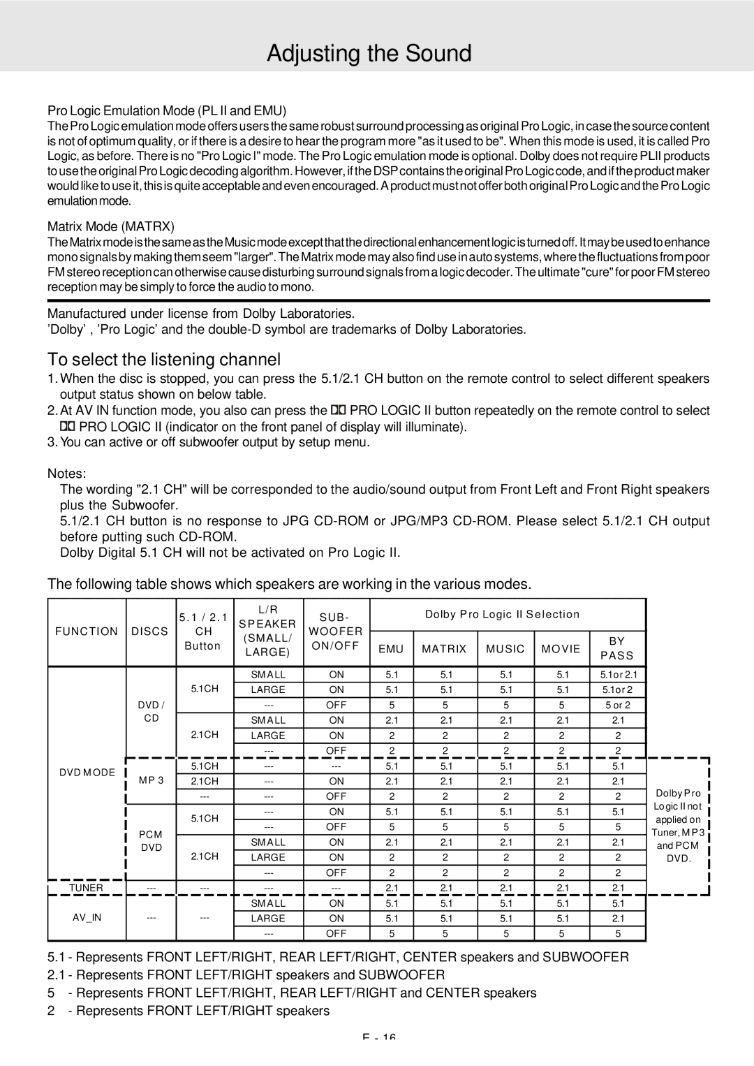 Venturer STS91 manual To select the listening channel, Pro Logic Emulation Mode PL II and EMU, Matrix Mode Matrx 