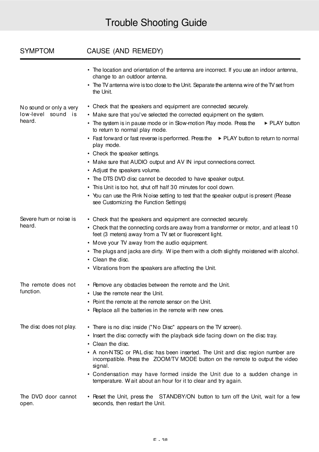 Venturer STS91 manual Trouble Shooting Guide 