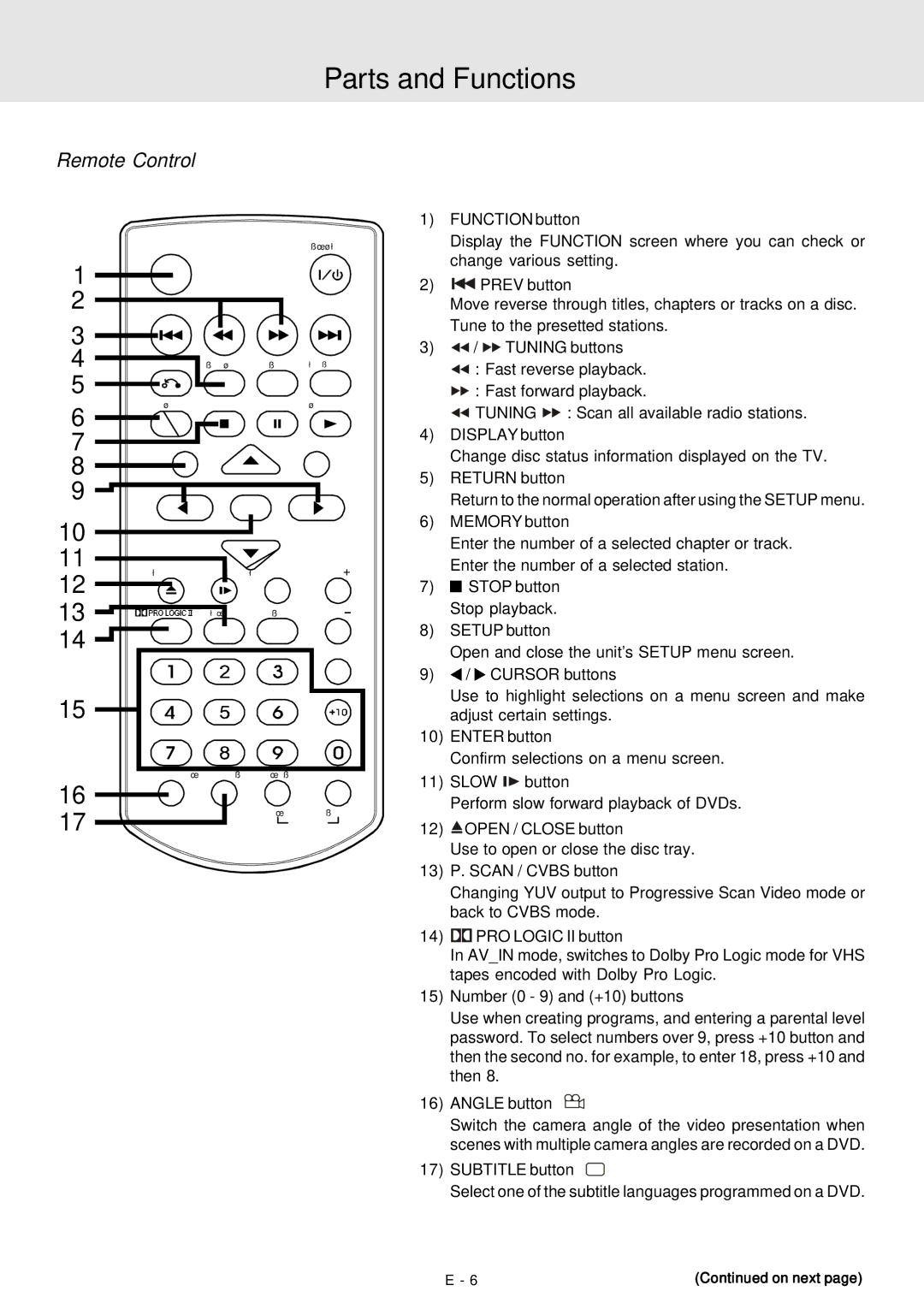 Venturer STS91 manual Parts and Functions, Remote Control 