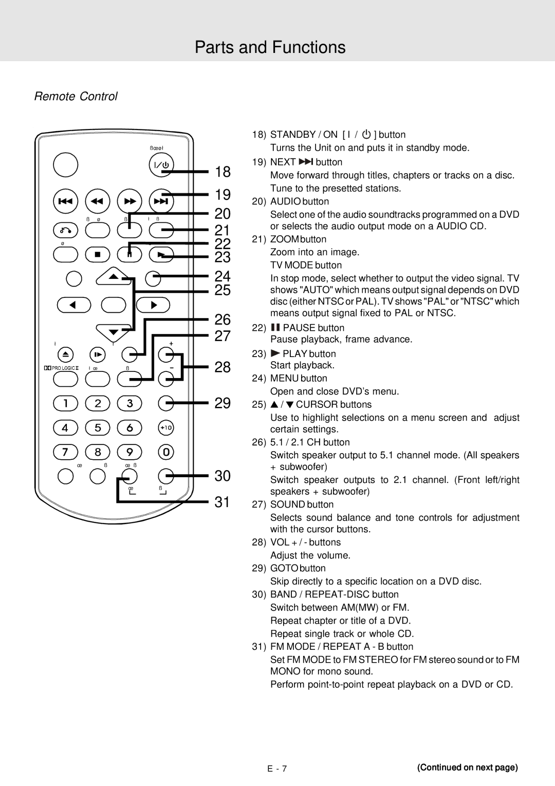 Venturer STS91 Standby / on I / button, Turns the Unit on and puts it in standby mode, Button, Audio button, Zoom button 