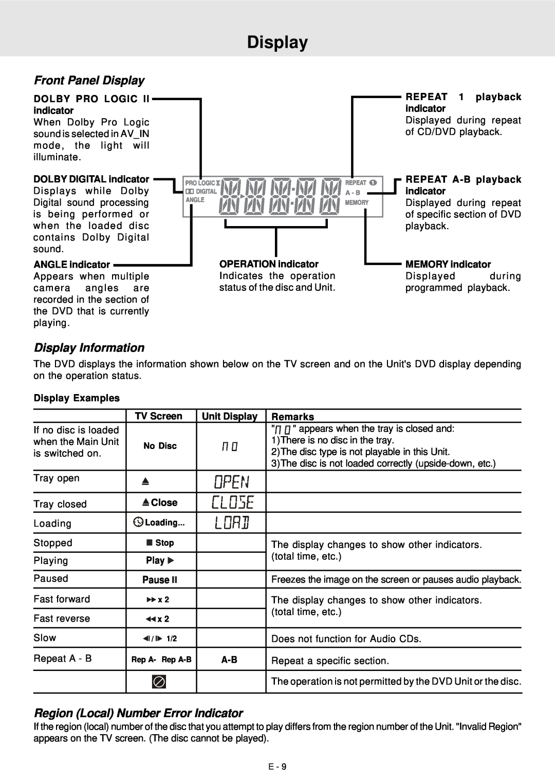 Venturer STS91 manual Front Panel Display, Display Information, Region Local Number Error Indicator 