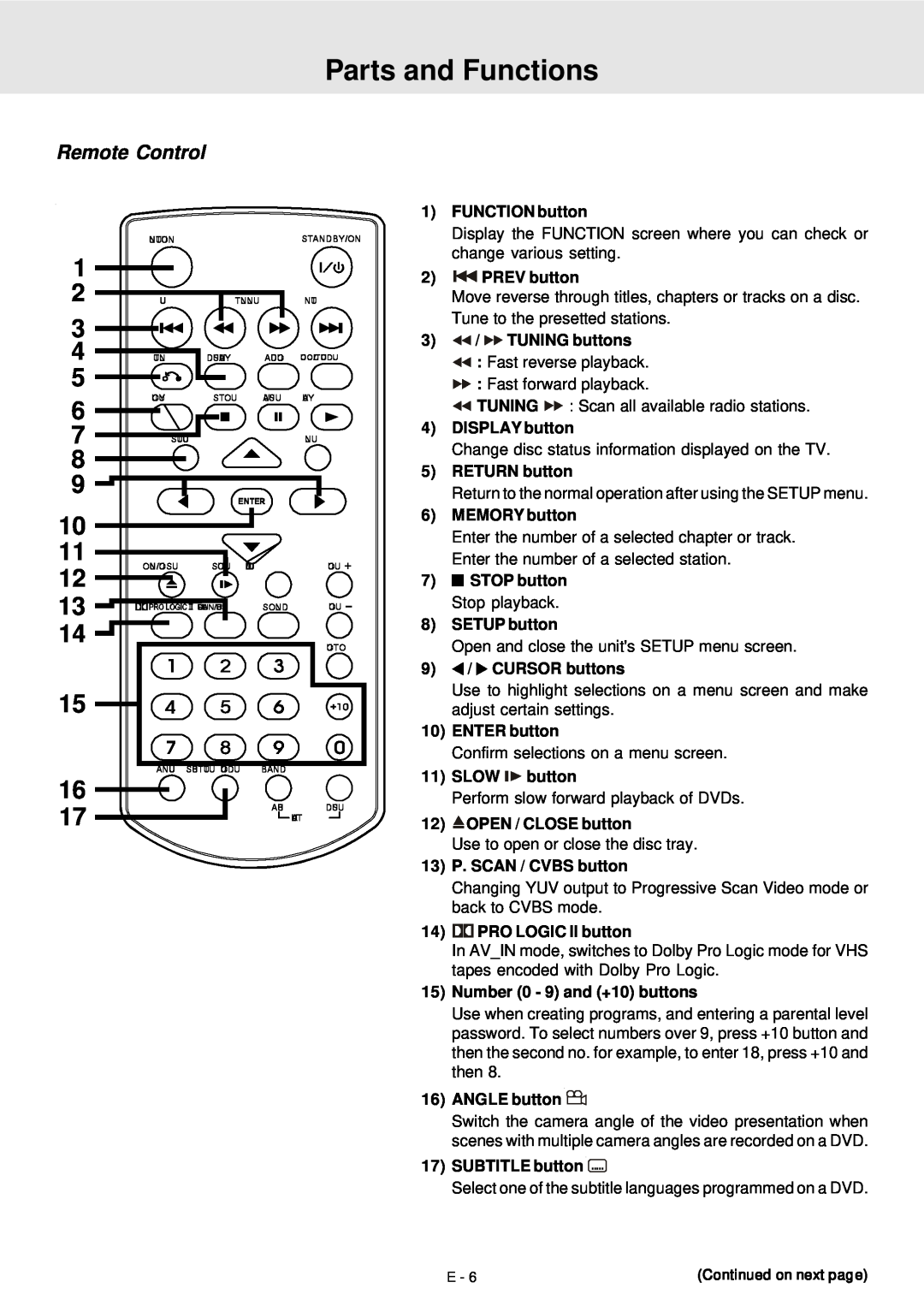 Venturer STS91 manual Parts and Functions, Remote Control 