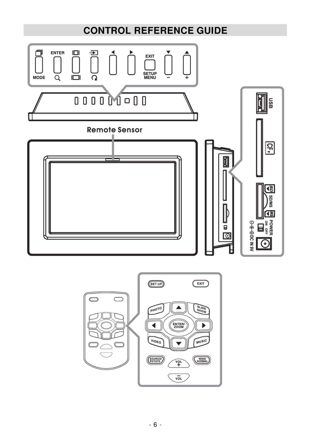 Venturer VPF1010DL-BLK, VPF810DL-CHER, VPF1010DL-BRW operating instructions Control Reference Guide 