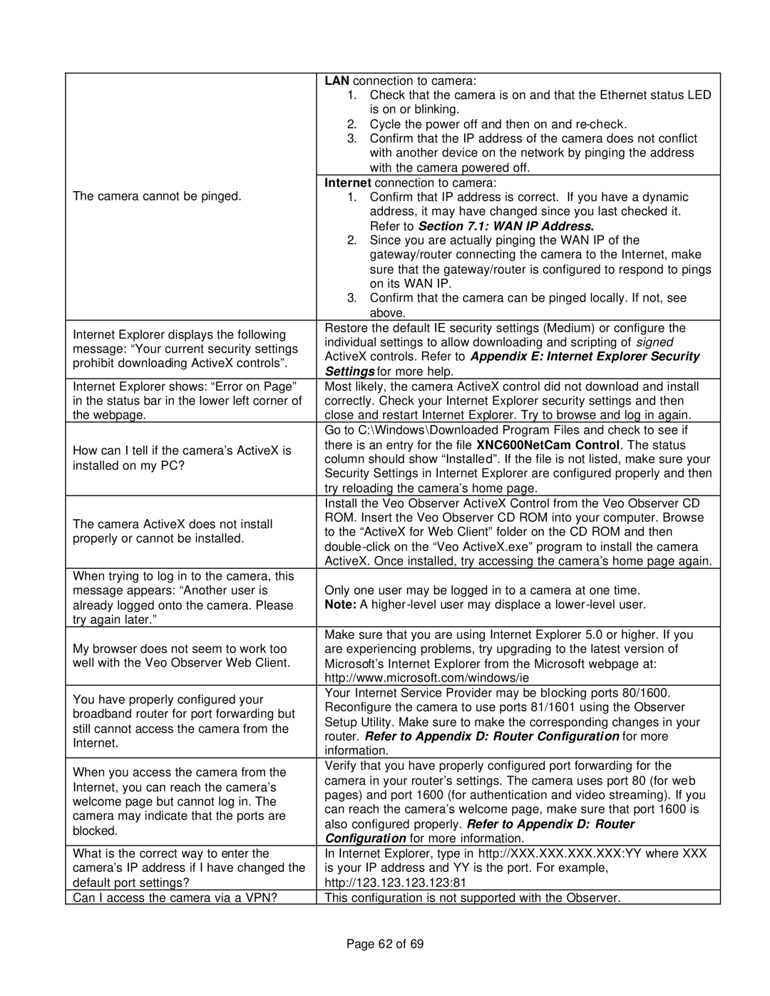 Veo 802.11b manual Refer to .1 WAN IP Address, Router. Refer to Appendix D Router Configuration for more 