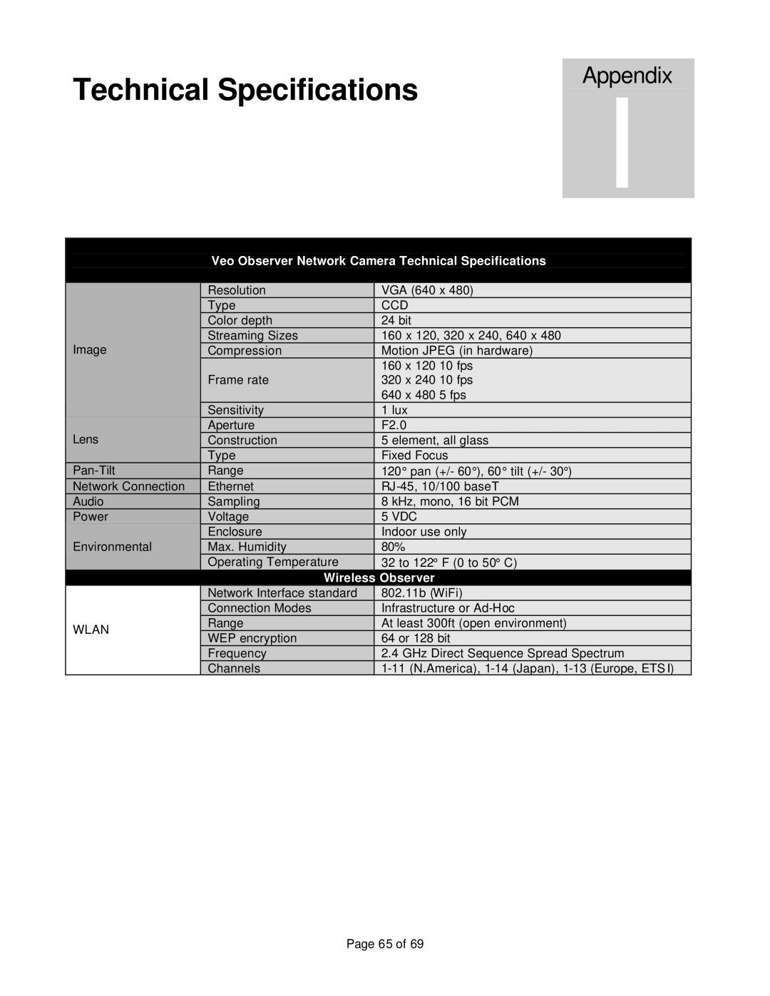 Veo 802.11b manual Veo Observer Network Camera Technical Specifications 