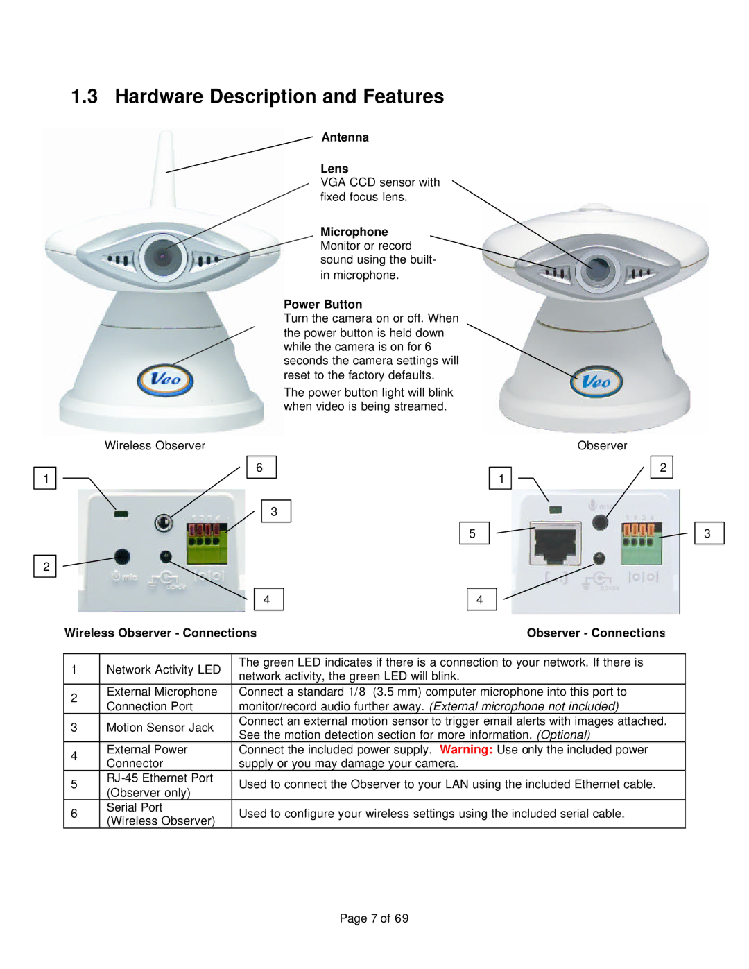 Veo 802.11b manual Hardware Description and Features, Antenna Lens, Wireless Observer Connections 