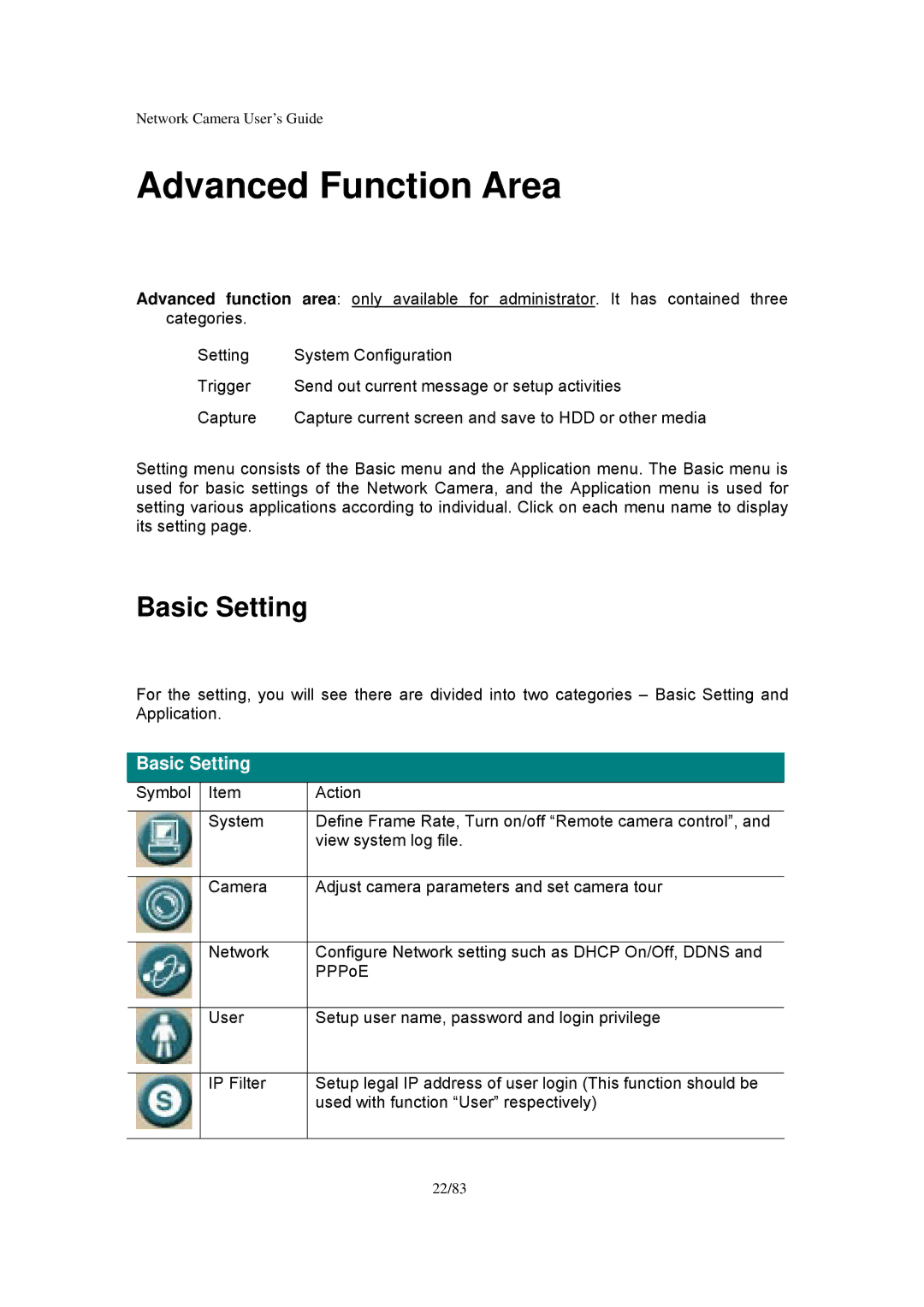 Veo Infra-Red manual Advanced Function Area 