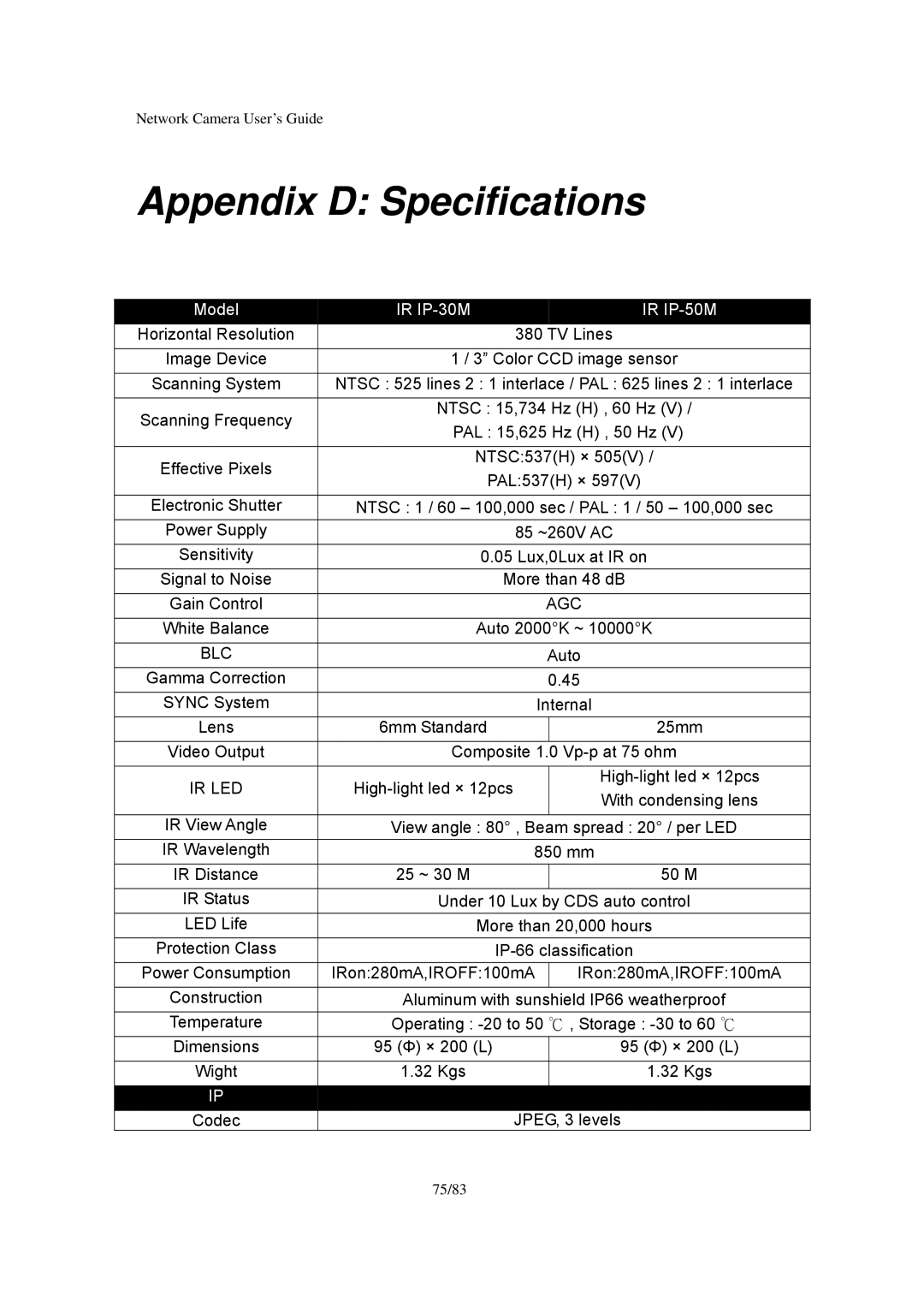 Veo Infra-Red manual Appendix D Specifications, IR IP-30M IR IP-50M 