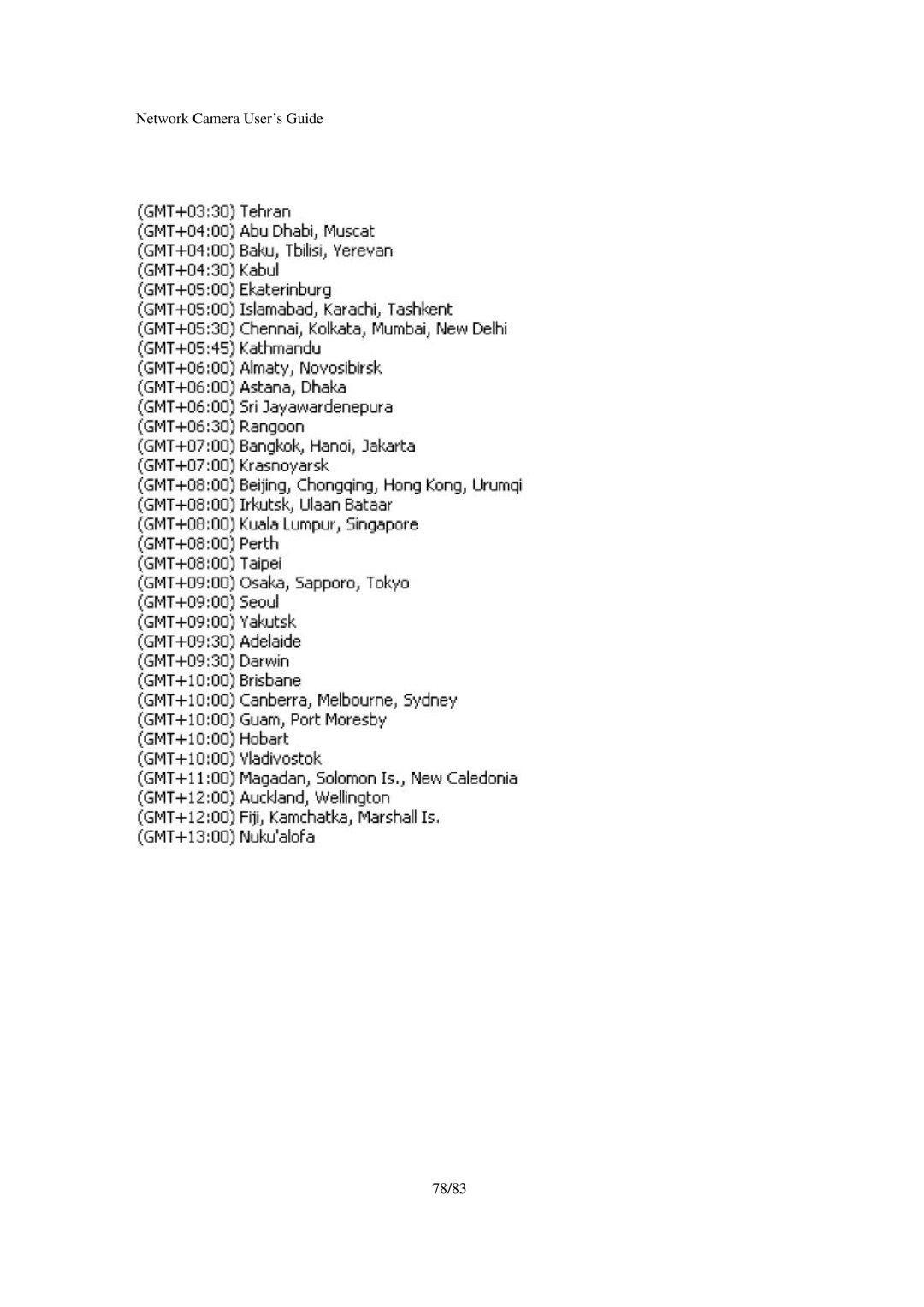 Veo Infra-Red manual Network Camera User’s Guide 78/83 