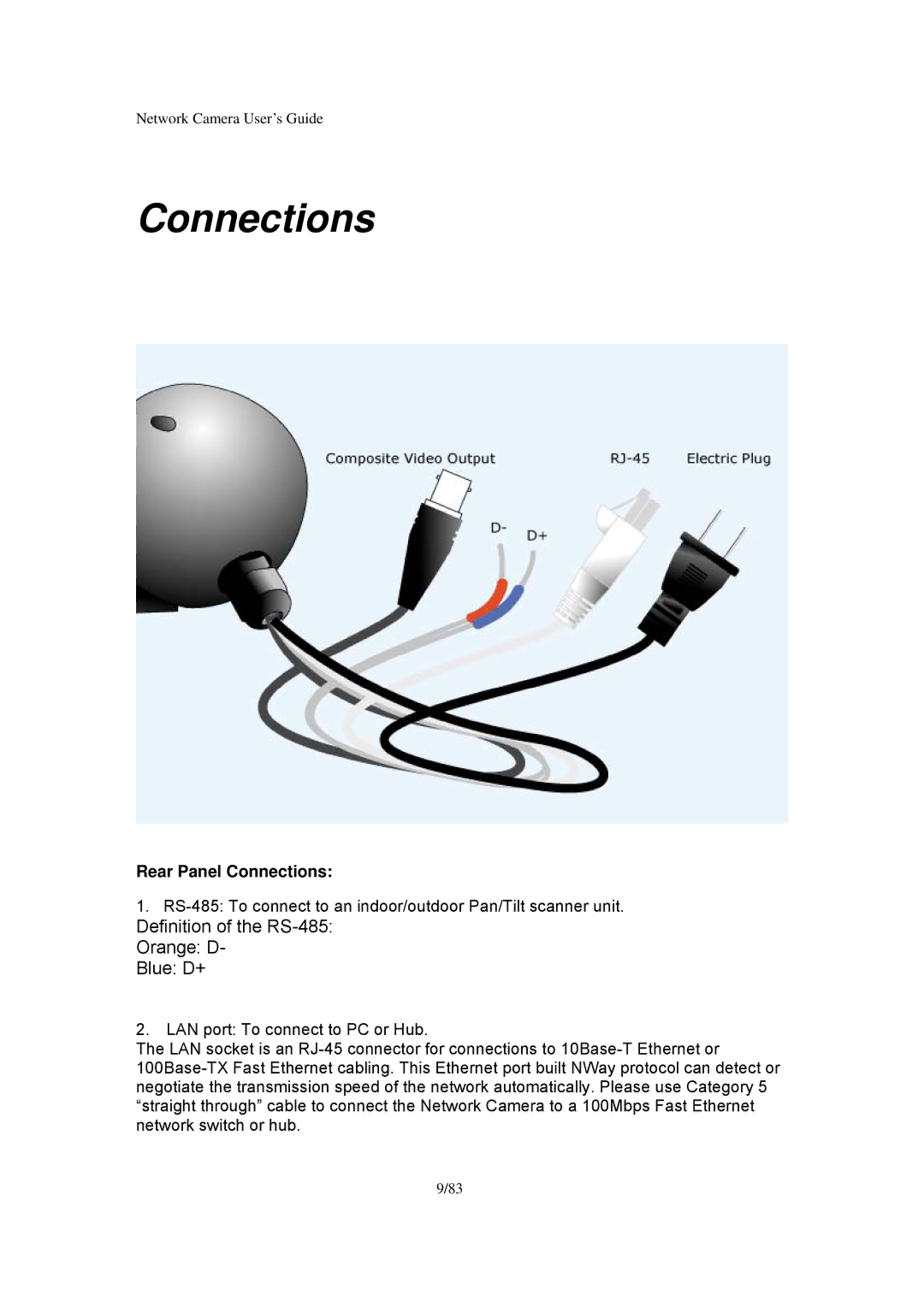 Veo Infra-Red manual Rear Panel Connections 