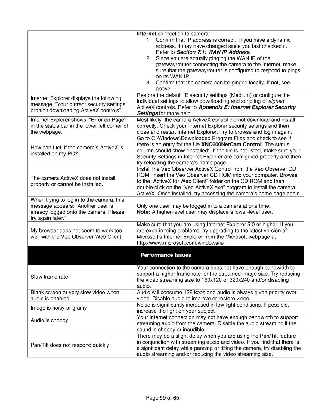 Veo Observer manual Refer to .1 WAN IP Address 