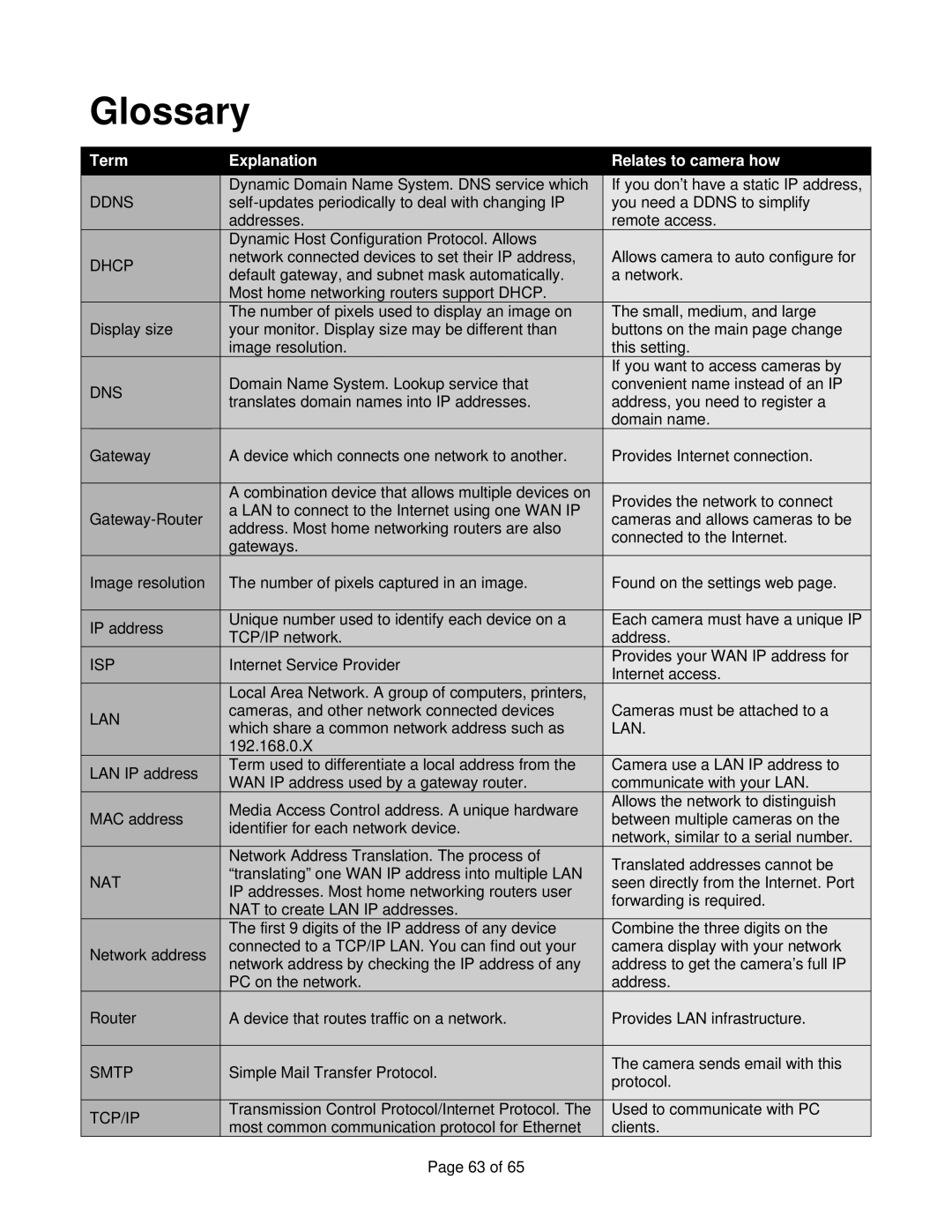 Veo Observer manual Glossary, Term Explanation Relates to camera how 