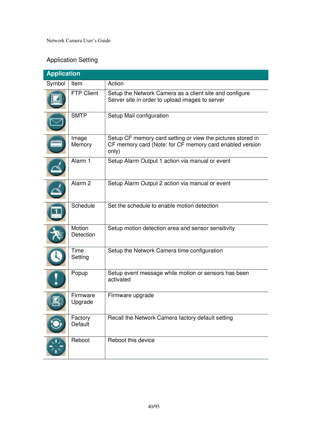 Veo Pan and Tilt manual Application 