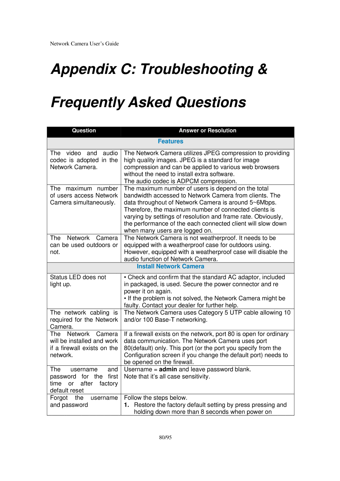 Veo Pan and Tilt manual Appendix C Troubleshooting Frequently Asked Questions, Features 