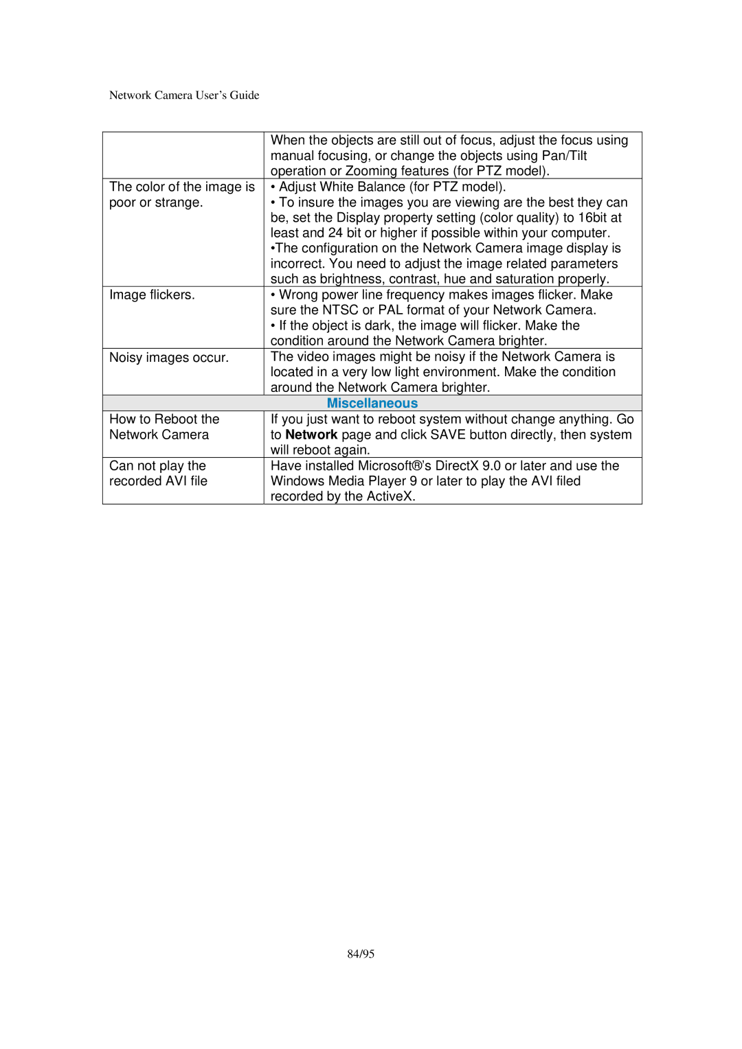 Veo Pan and Tilt manual Miscellaneous 