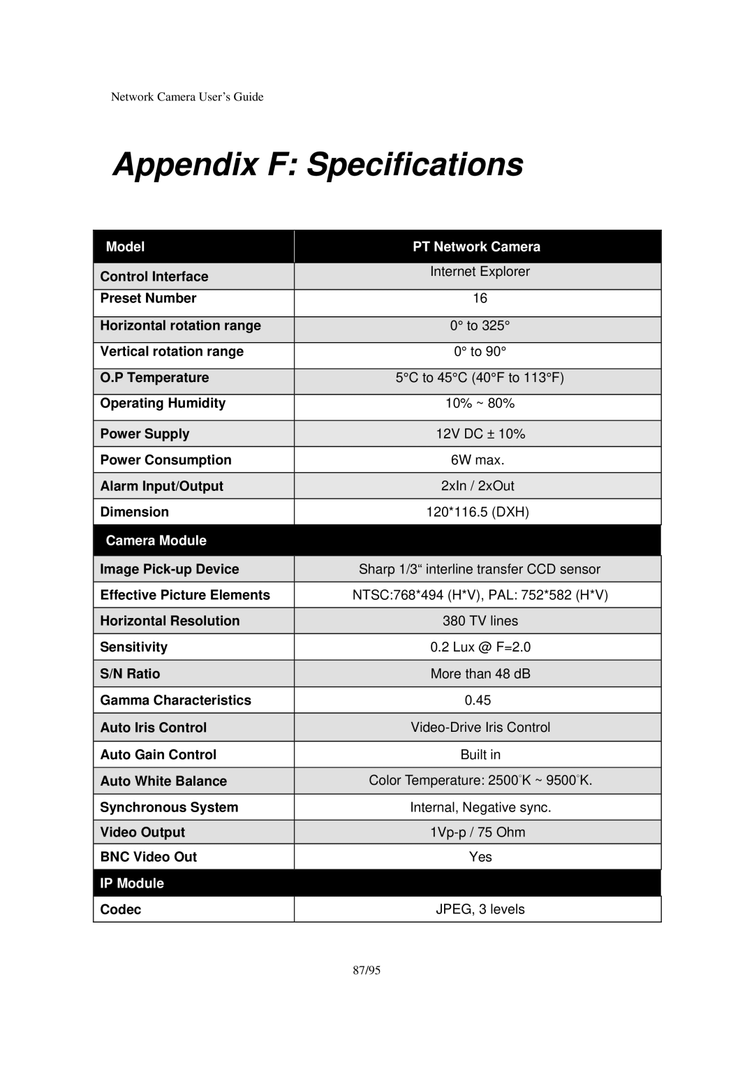 Veo Pan and Tilt manual Appendix F Specifications, Codec JPEG, 3 levels 