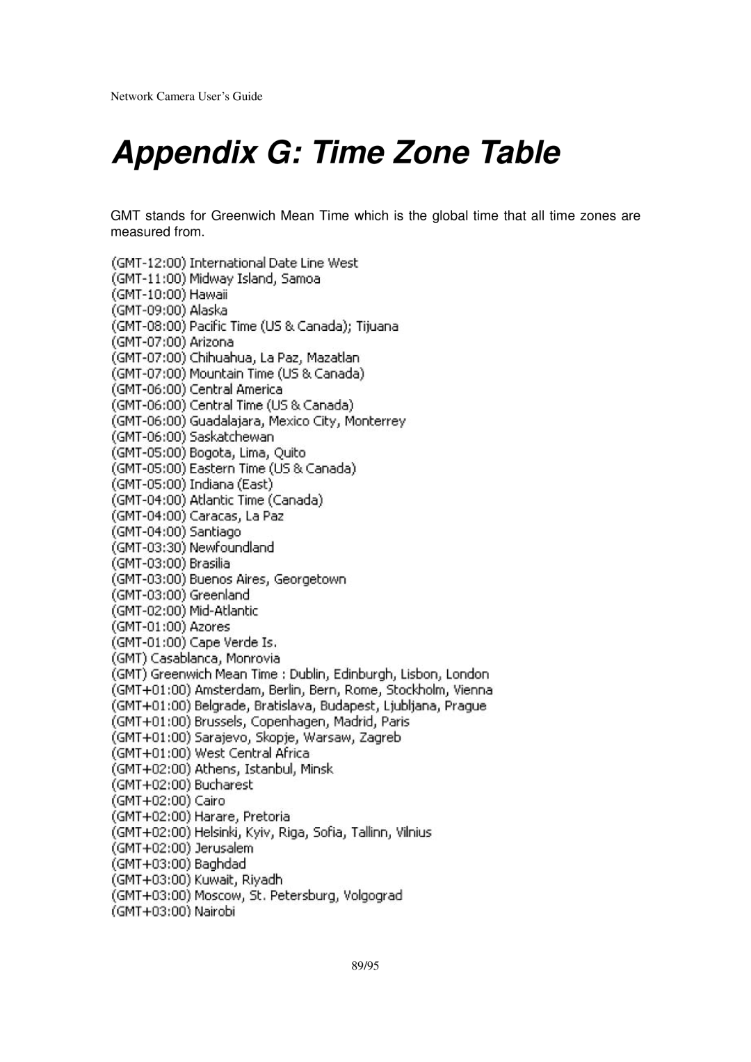 Veo Pan and Tilt manual Appendix G Time Zone Table 