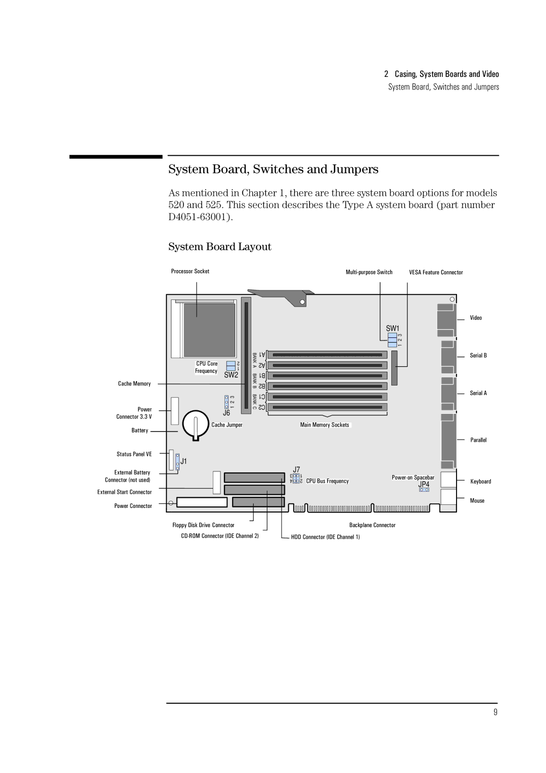 Verbatim 520, 525 manual System Board, Switches and Jumpers, System Board Layout 