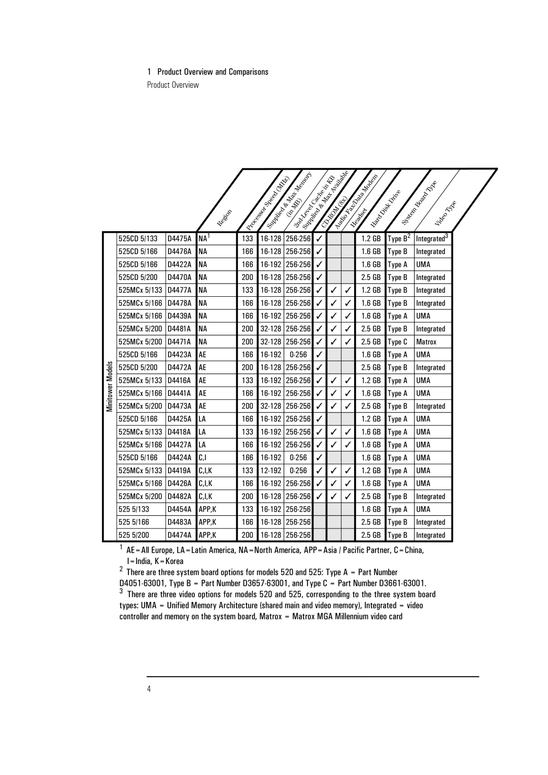 Verbatim 525, 520 manual App,K 