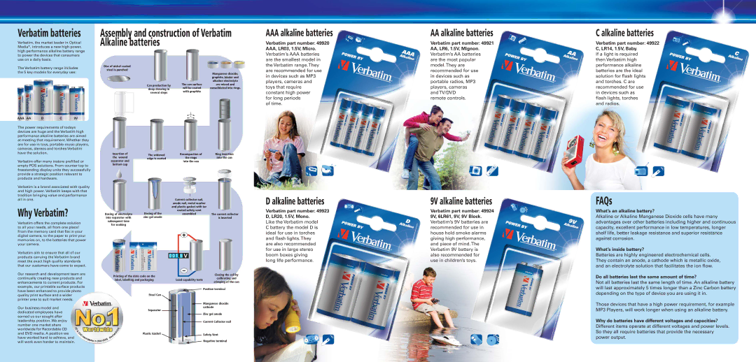 Verbatim Battery Verbatim batteries, Assembly and construction of Verbatim Alkaline batteries, Why Verbatim?, FAQs 