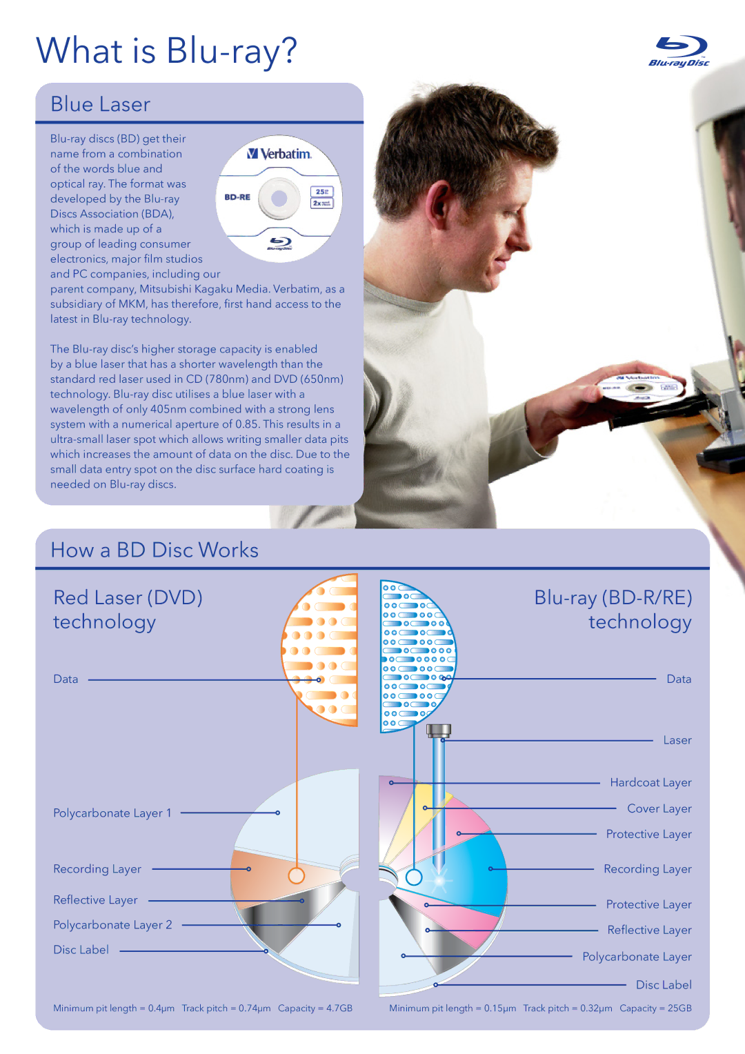 Verbatim Blu-ray HD DVD manual What is Blu-ray?, Blue Laser, How a BD Disc Works, Red Laser DVD, Technology 