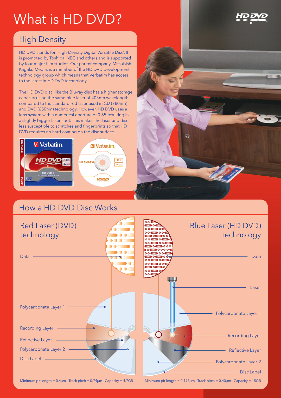 Verbatim Blu-ray HD DVD manual What is HD DVD?, High Density, How a HD DVD Disc Works, Red Laser DVD technology 