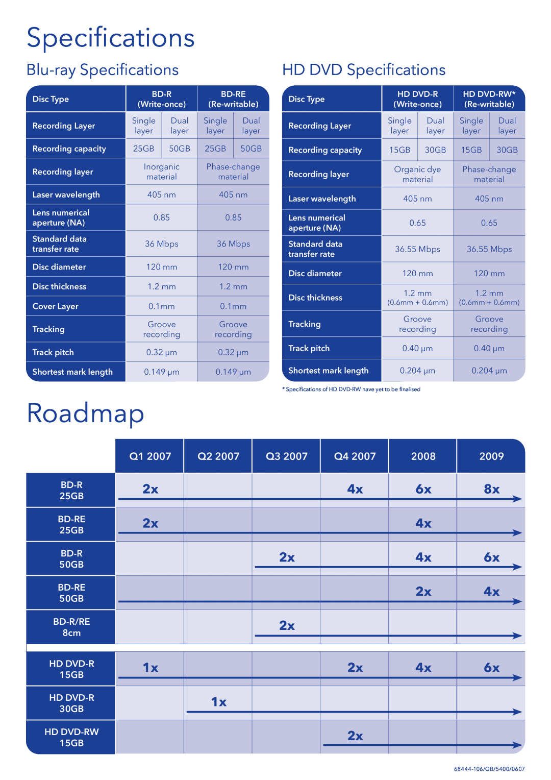 Verbatim Blu-ray HD DVD manual Roadmap, Blu-ray Speciﬁcations, HD DVD Speciﬁcations 