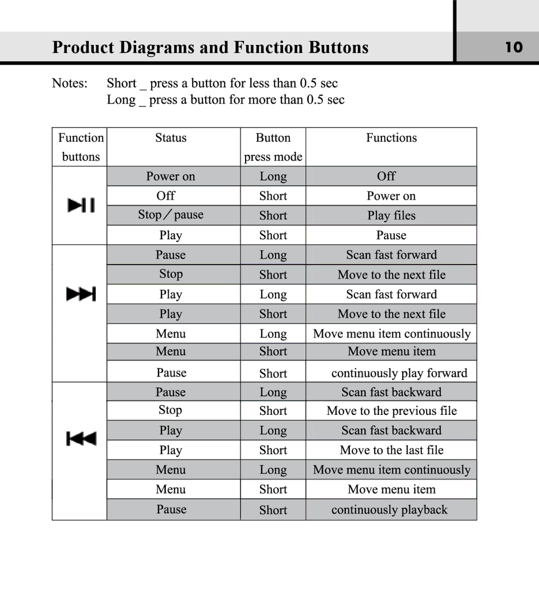 Verbatim VM-01 user manual Product Diagrams and Function Buttons 