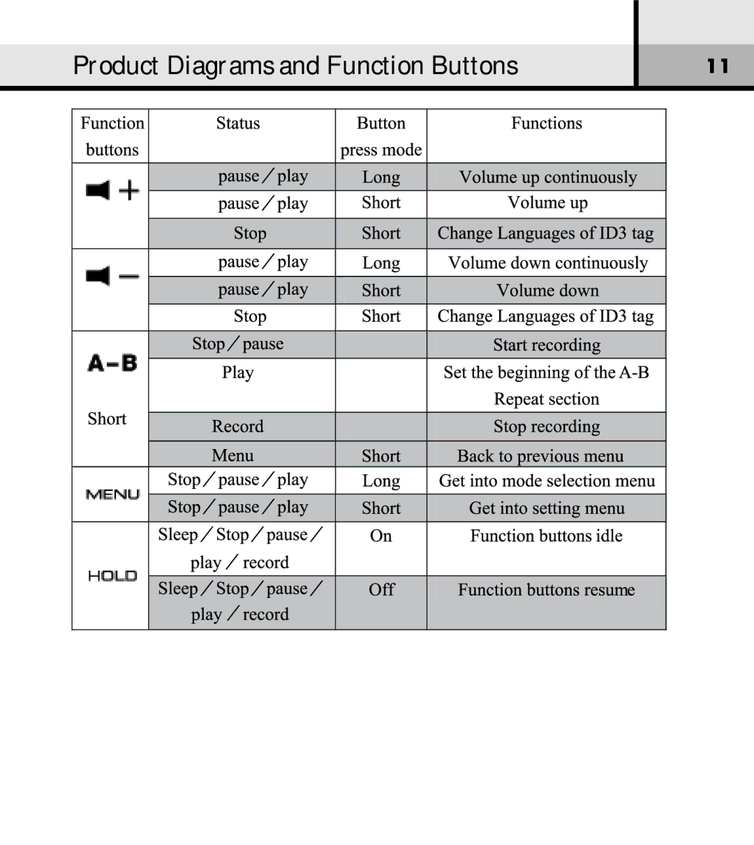 Verbatim VM-01 user manual Product Diagrams and Function Buttons 