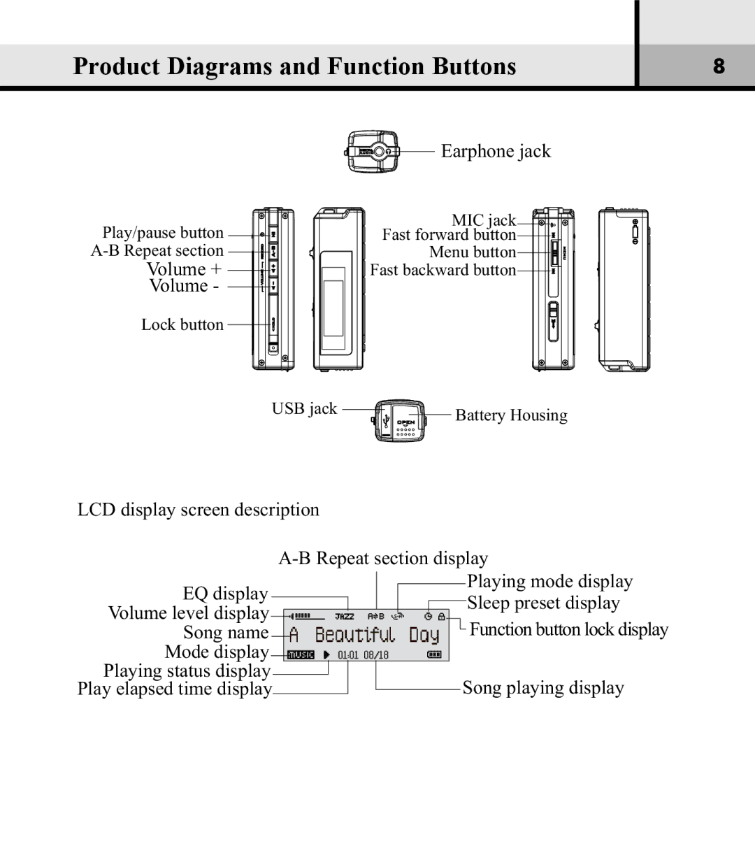 Verbatim VM-01 user manual Product Diagrams and Function Buttons 