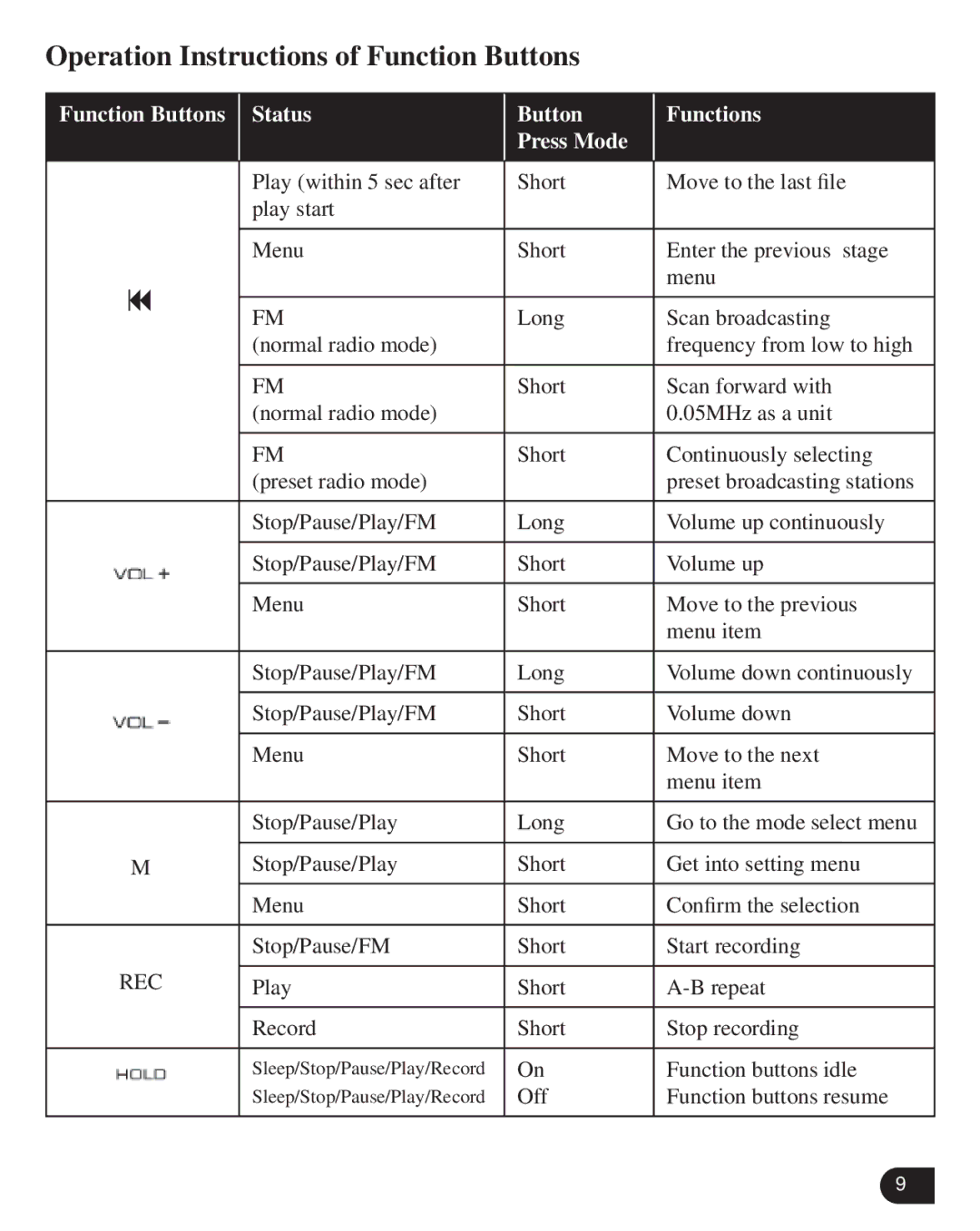 Verbatim VM-399 user manual Rec 