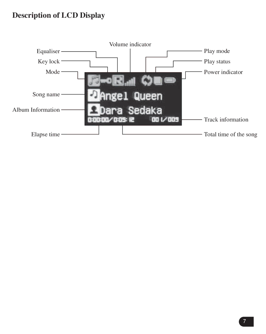 Verbatim VM-399 user manual Description of LCD Display 