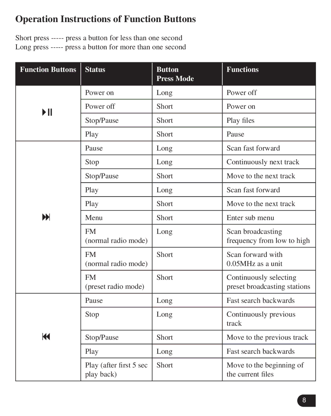 Verbatim VM-399 user manual Operation Instructions of Function Buttons, Function Buttons Status Button Press Mode Functions 