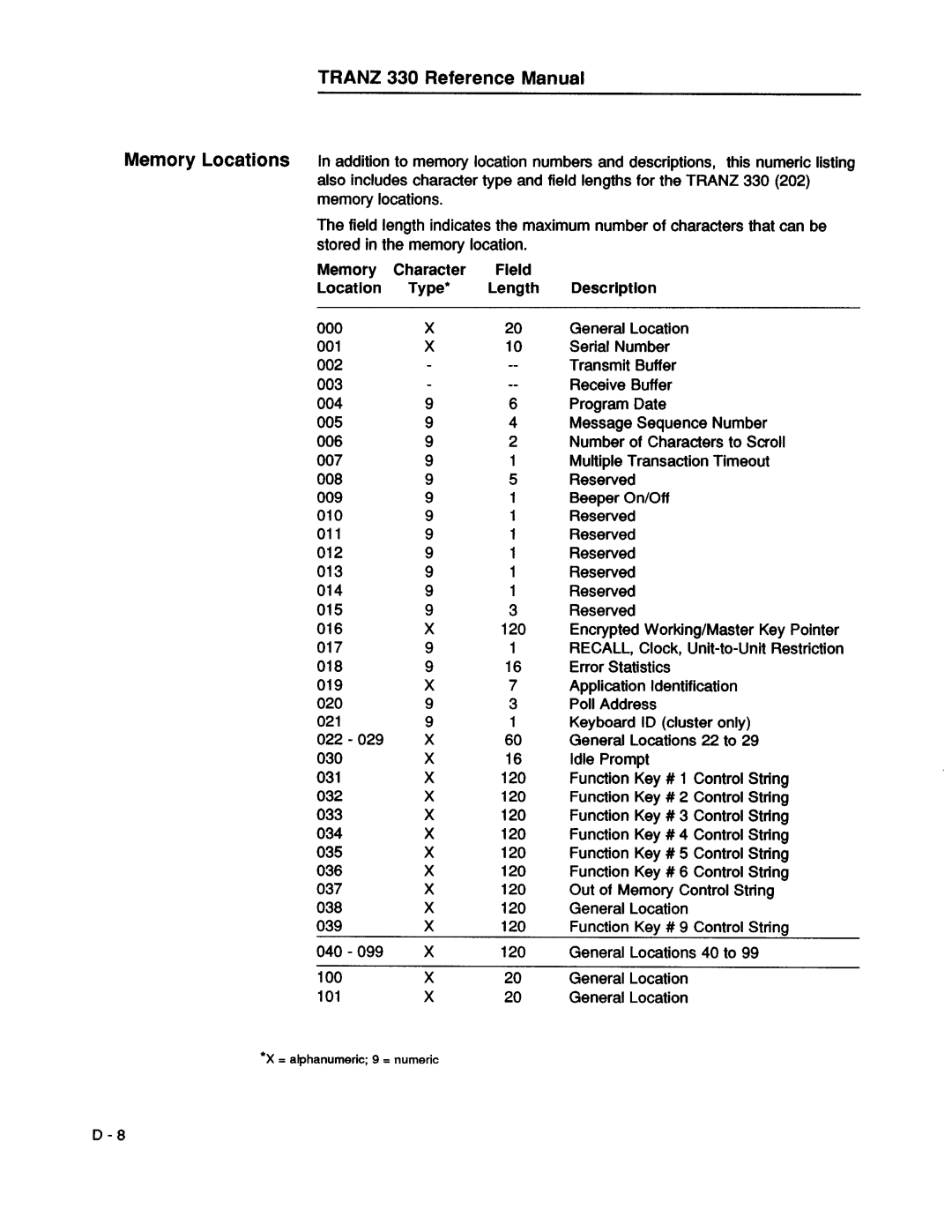 VeriFone 00483 - Revision D manual 