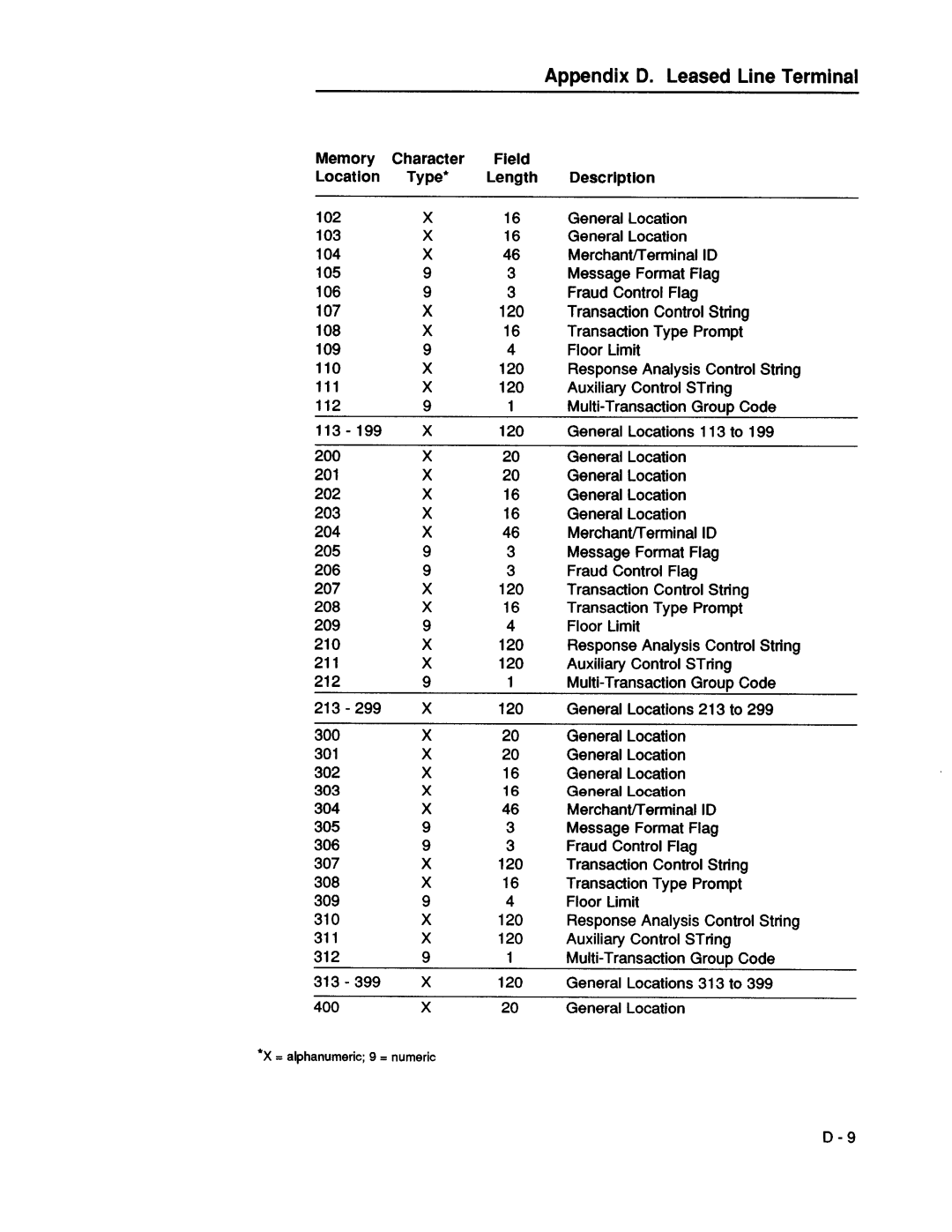 VeriFone 00483 - Revision D manual 