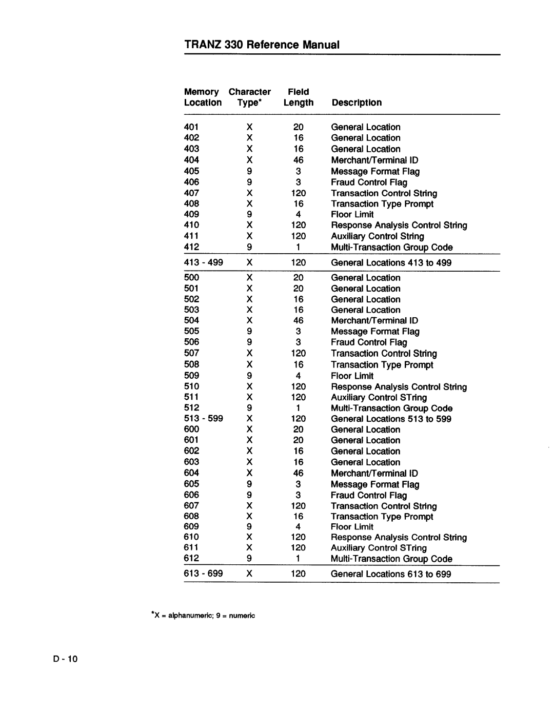 VeriFone 00483 - Revision D manual 