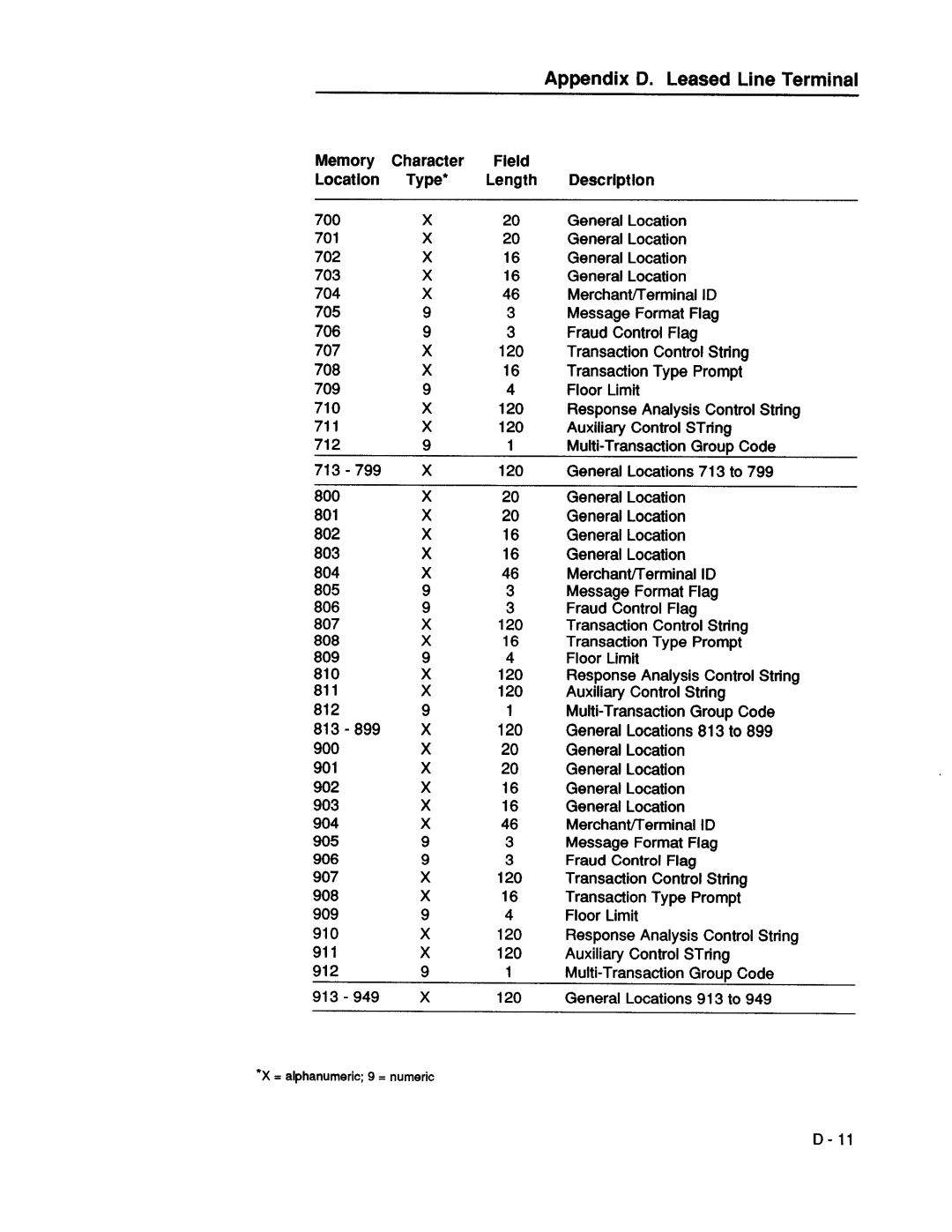 VeriFone 00483 - Revision D manual 