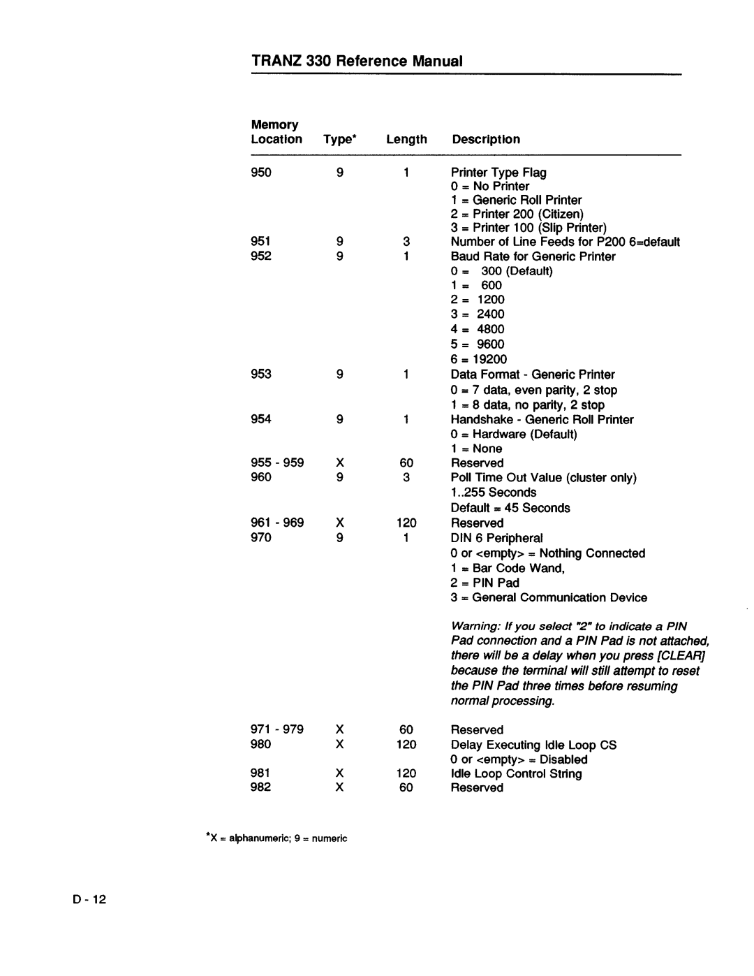 VeriFone 00483 - Revision D manual 