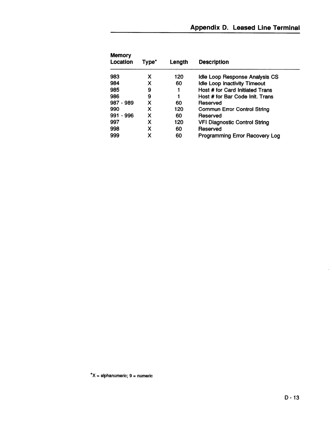 VeriFone 00483 - Revision D manual 