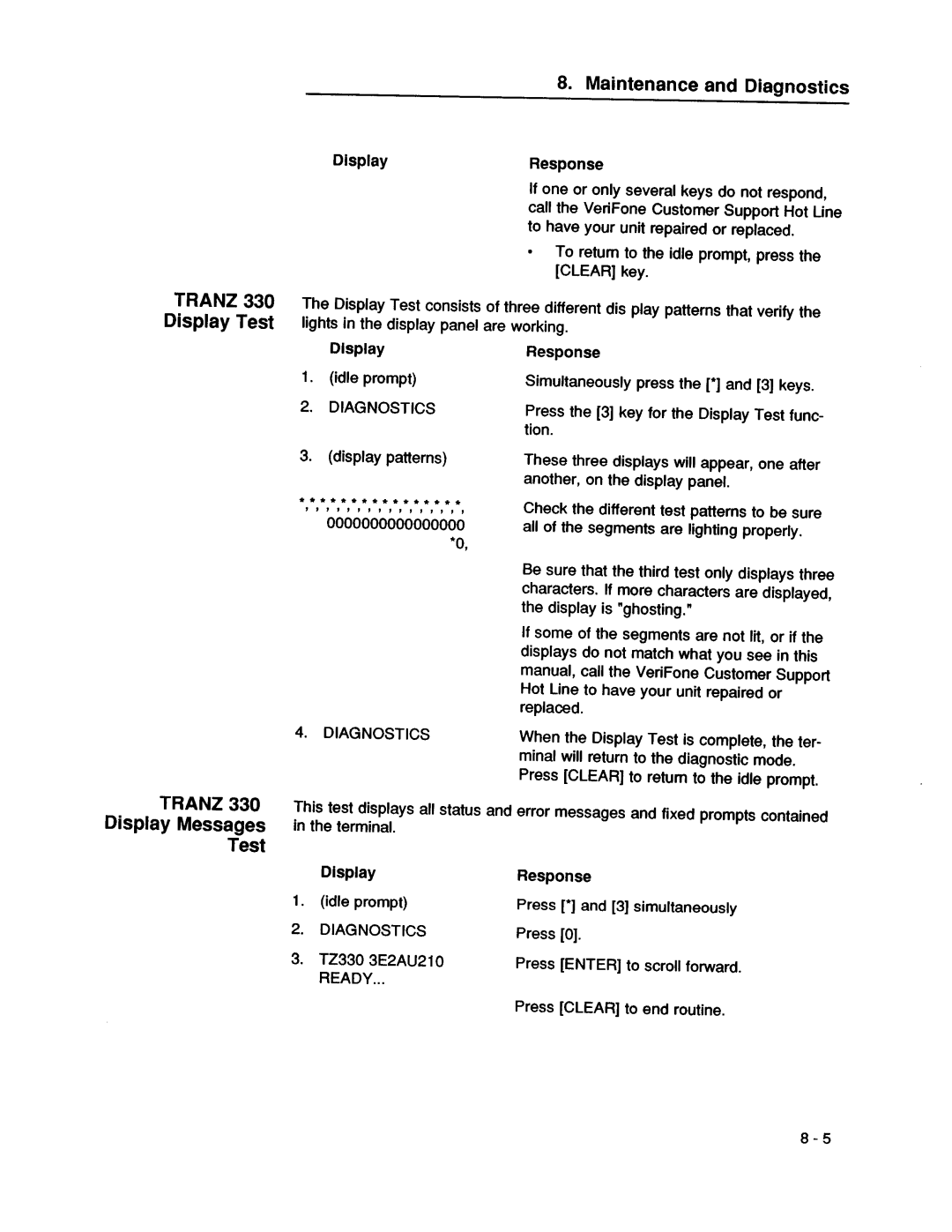 VeriFone 00483 - Revision D manual 