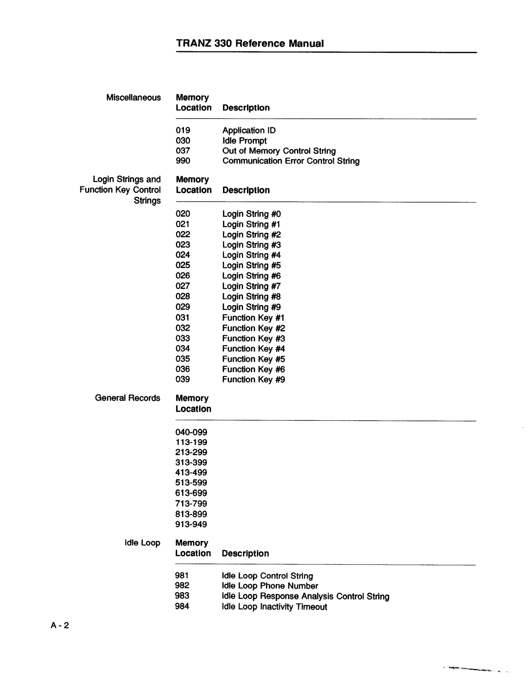 VeriFone 00483 - Revision D manual 